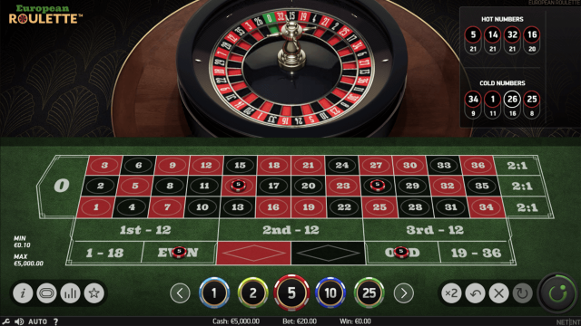 Характеристики слота European Roulette 3